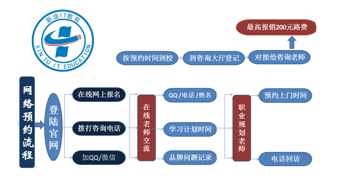 网络预约流程图.jpg