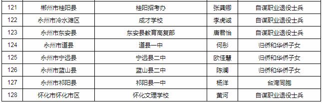 湖南省2018年享受优惠加分考生名单