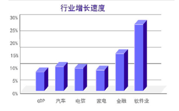 北大青鸟长沙麓谷校区就业数据