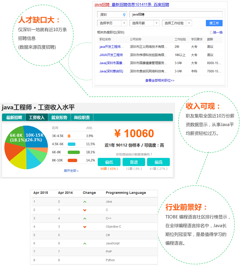 长沙Java开发培训机构